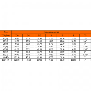 ADATTATORE MASCHIO UPVC
