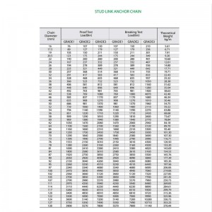 Catena di ancoraggio ordinaria Studless di grado 2