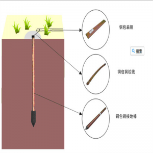 Barra di messa a terra filettata in acciaio legato con rame