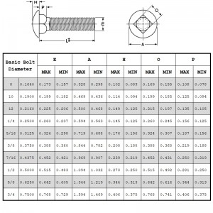Bulloni di trasporto Grado 2