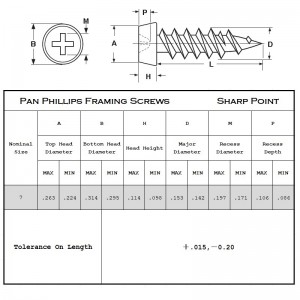 Punto di intaglio della testa per incorniciatura