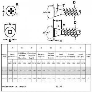 Viti a testa piatta con punta affilata