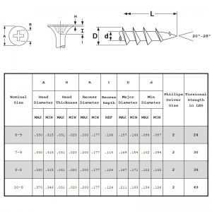 Viti per cartongesso Filettatura grossa