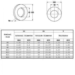 Rondelle elastiche Din127