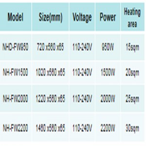 RISCALDATORE ELETTRICO PORTATILE