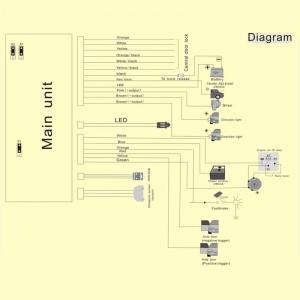 finestra universale avvolgibile allarme auto a senso unico