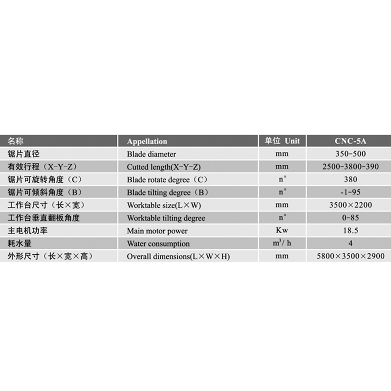 5 Axis CNC Centro di lavoro in pietra