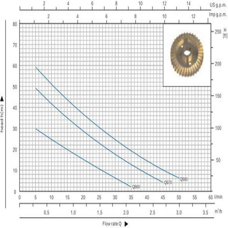 Qb70 Pompa ad acqua monoblocco elettrica monoblocco da 0,75 HP per acqua pulita