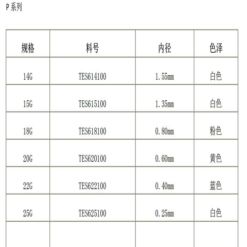 Serie P aghi integrati