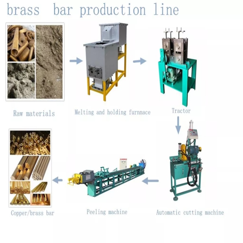 Linea di produzione della colata dell'asta d'ottone buon disegno Vendita calda prezzo di fabbrica di alta qualità ad alta velocità