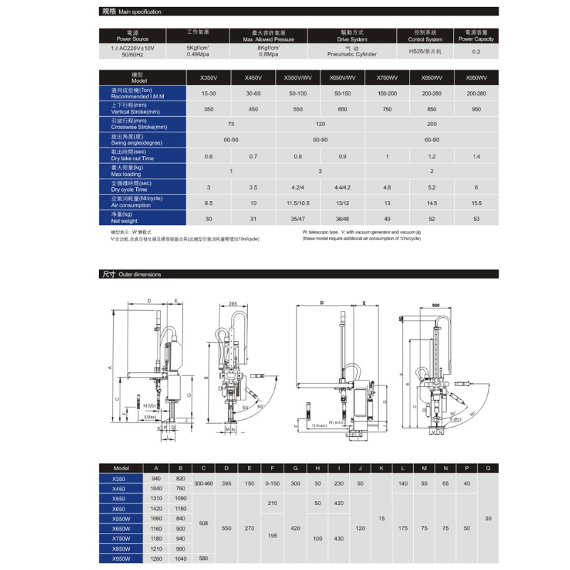 Manipolatore a braccio inclinato per iniezione robot industriale cinese