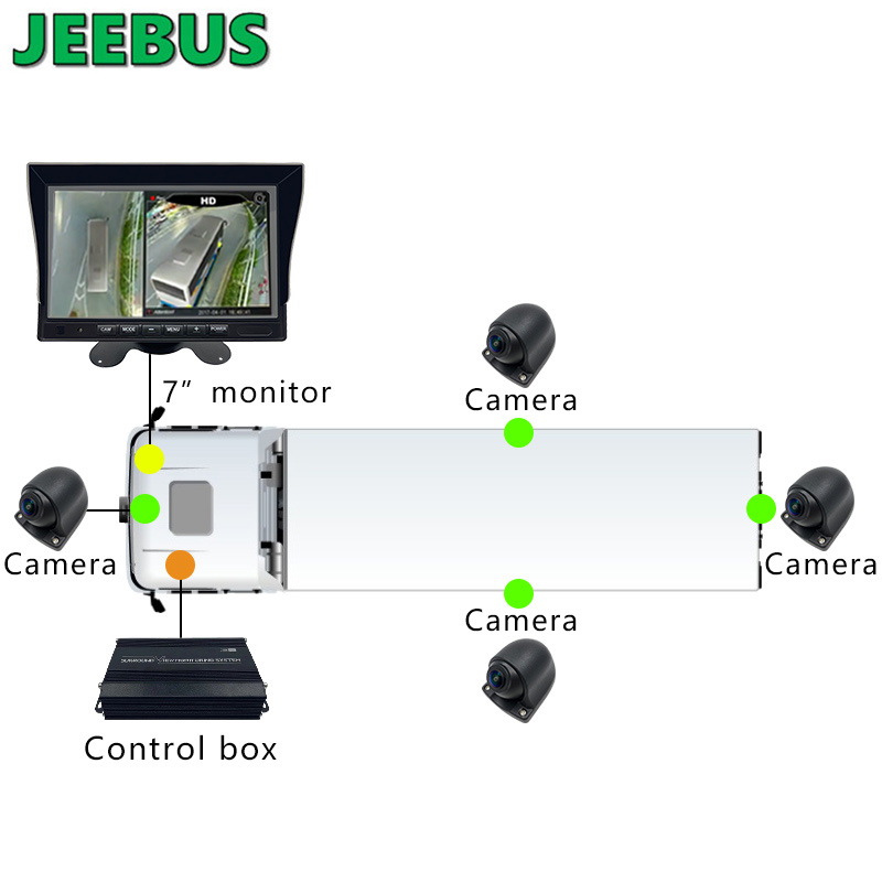 3D 1080P 360 Bus Paking Camera Car Reversing Aid Truck Telecamera a 360 gradi Sistema di sicurezza Bird View