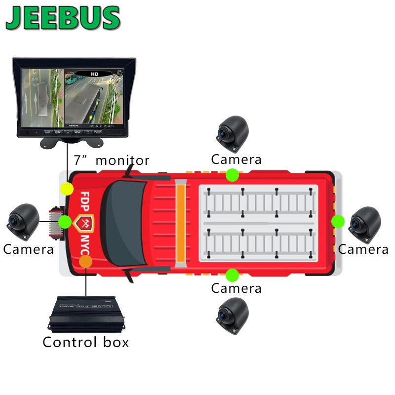 AHD 1080P Monitoraggio 3D 360 Bird View All Round Camera System per Van Bus Truck Heavy Duty