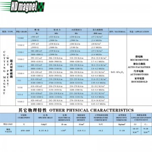 Magnete da taglio in ferrite (pressa a umido)