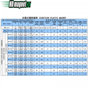 Magnete in plastica per iniezione