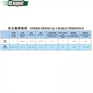 Magnete NdFeB legato