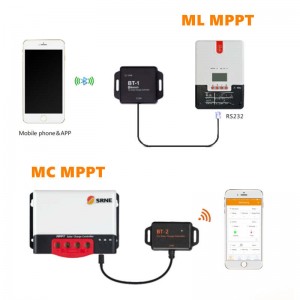 SRNE BLUETOOTH Module BT-1 BT-2 per impartiti solari MPPT e controller PV DISCage ML e controllori PV serie MC