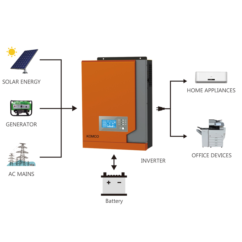 INVEREX KM 2.2KW inverter solare con imputazione solare MPPT Controller Pure Sine Wave Adatto per tutti i tipi di elettrodomestici e ufficio