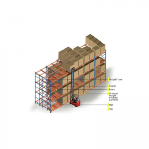 4 Rimpiccioli di spinta profonda