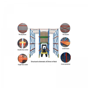 Guidarenei sistemi di scaffalatura
