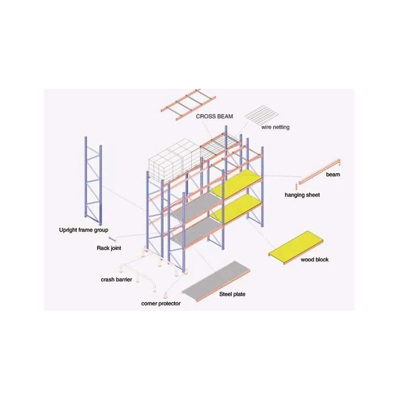 Rack di pallet standard australiano