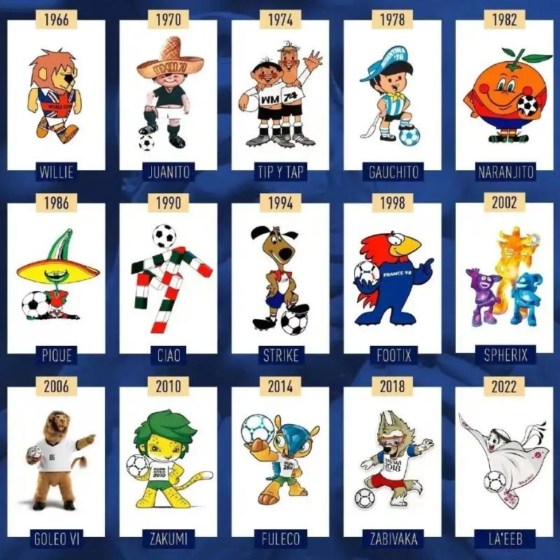 Ora è tutto-Coppa del Mondo Qatar 2022