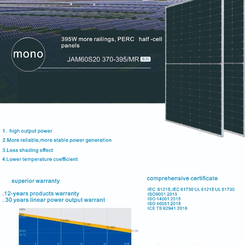 Pannelli solari del produttore China Produttore