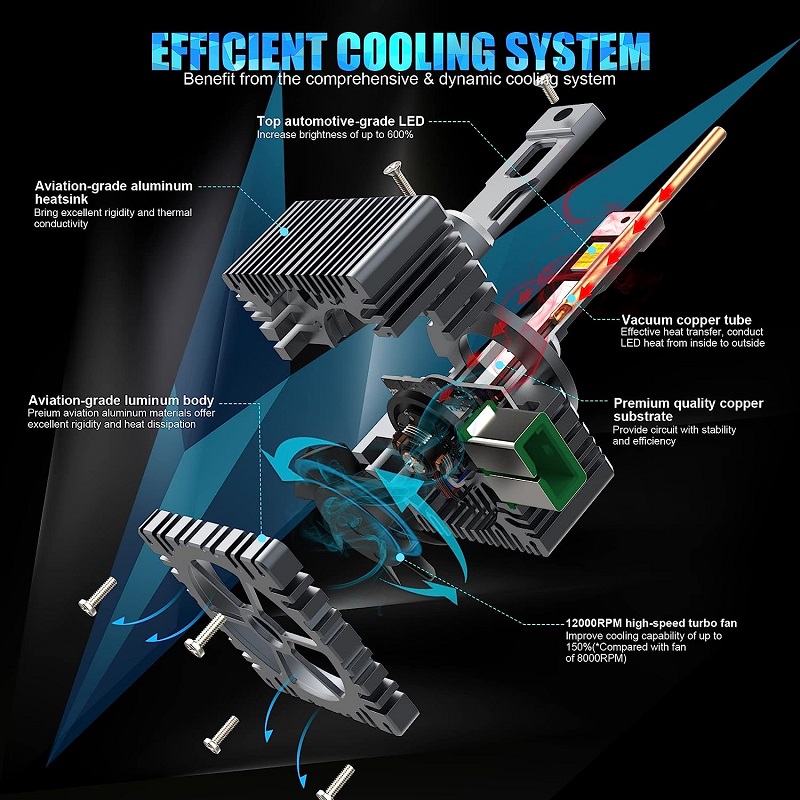 Quanto lume fanno davvero le lampadine del faro a LED