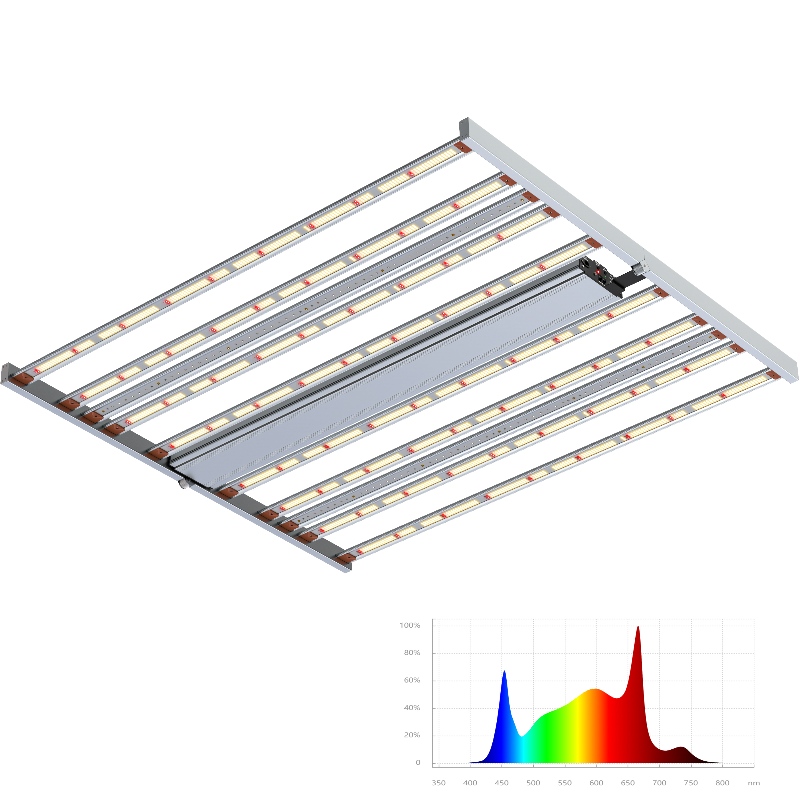 Barre UV+fr regolabili a spettro da 800 W LED a spettro completo
