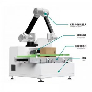 Packer di casi collaborativi