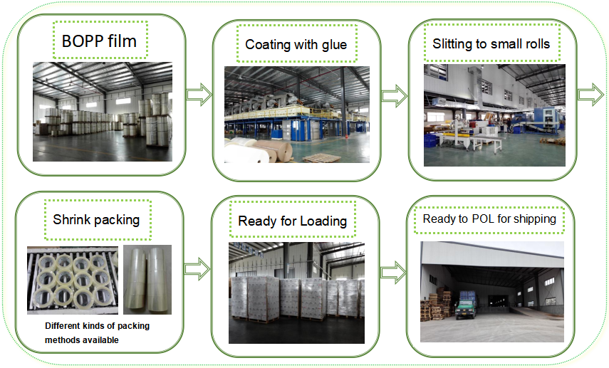 1650002830.jpg OPP 流程.jpg