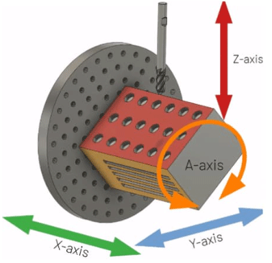 4-Axis CNC Machining.png