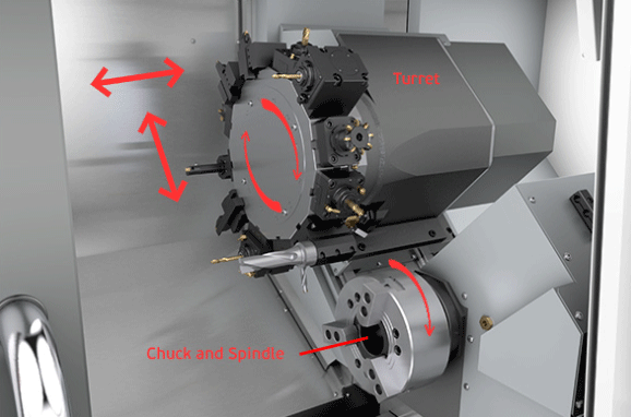 1680838497.png CNC Machining Turret.png